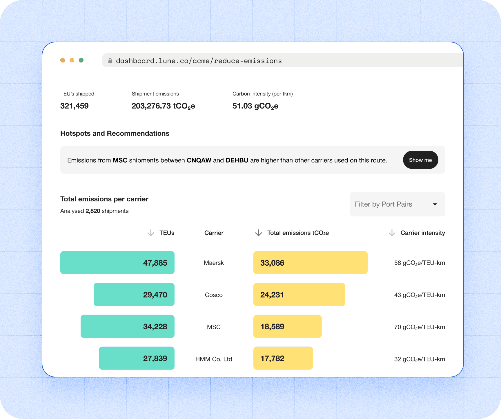 Lune's Emissions Reductions