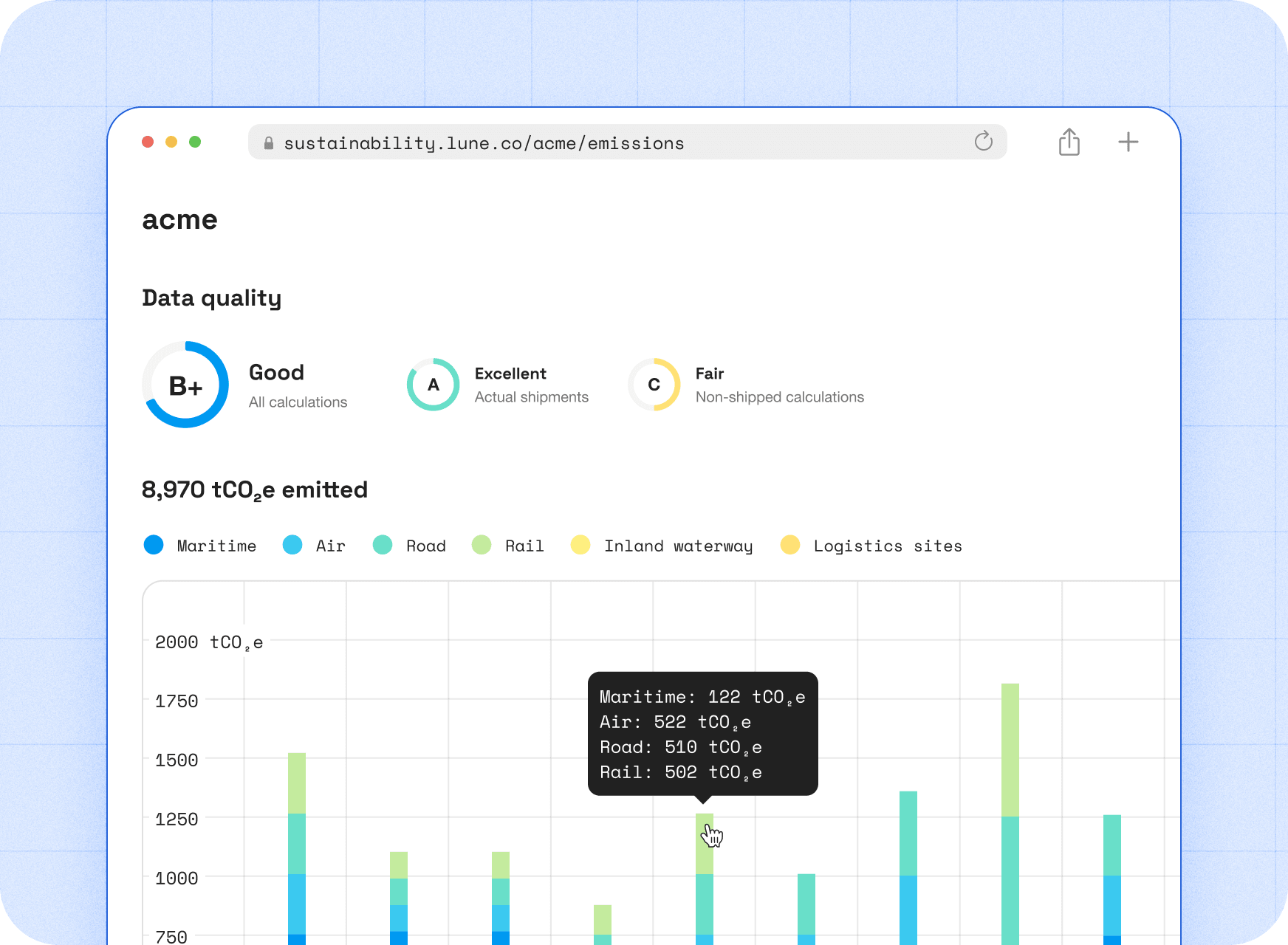 Customer analytics page with data quality scores and emissions by transport mode.
