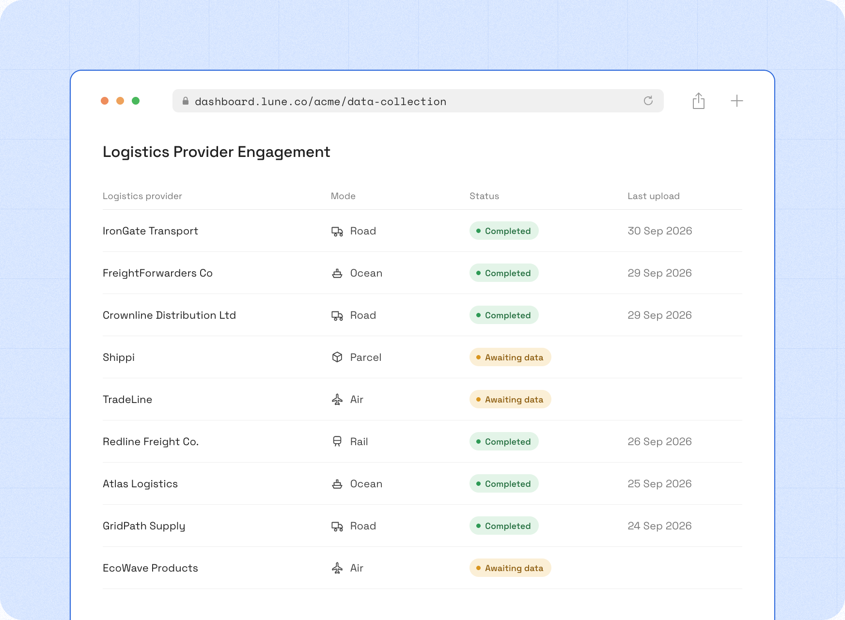 Lune's Logistics Provider Engagement screen listing logistics providers by mode, with Completed or Awaiting data status and last upload date.
