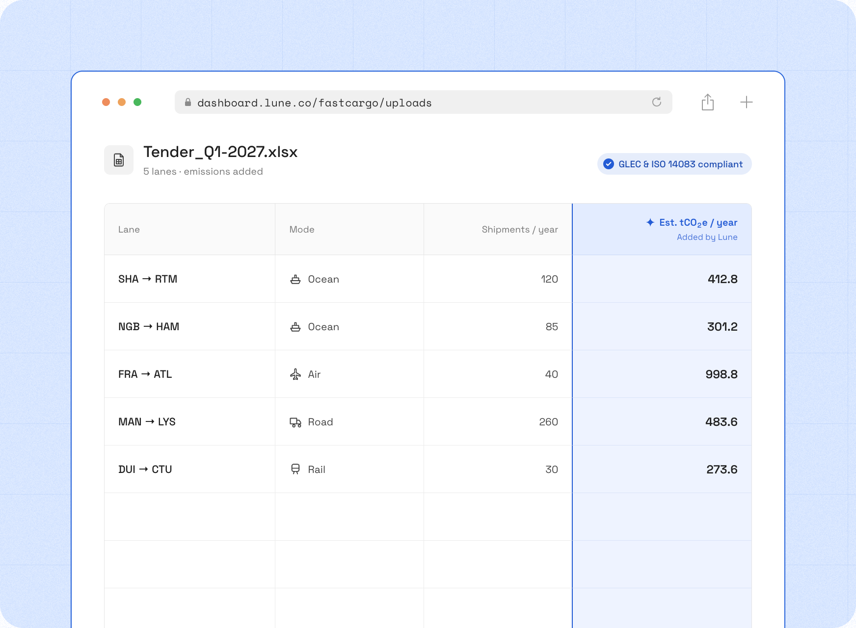 Tender spreadsheet returned with estimated tCO₂e per lane added by Lune.