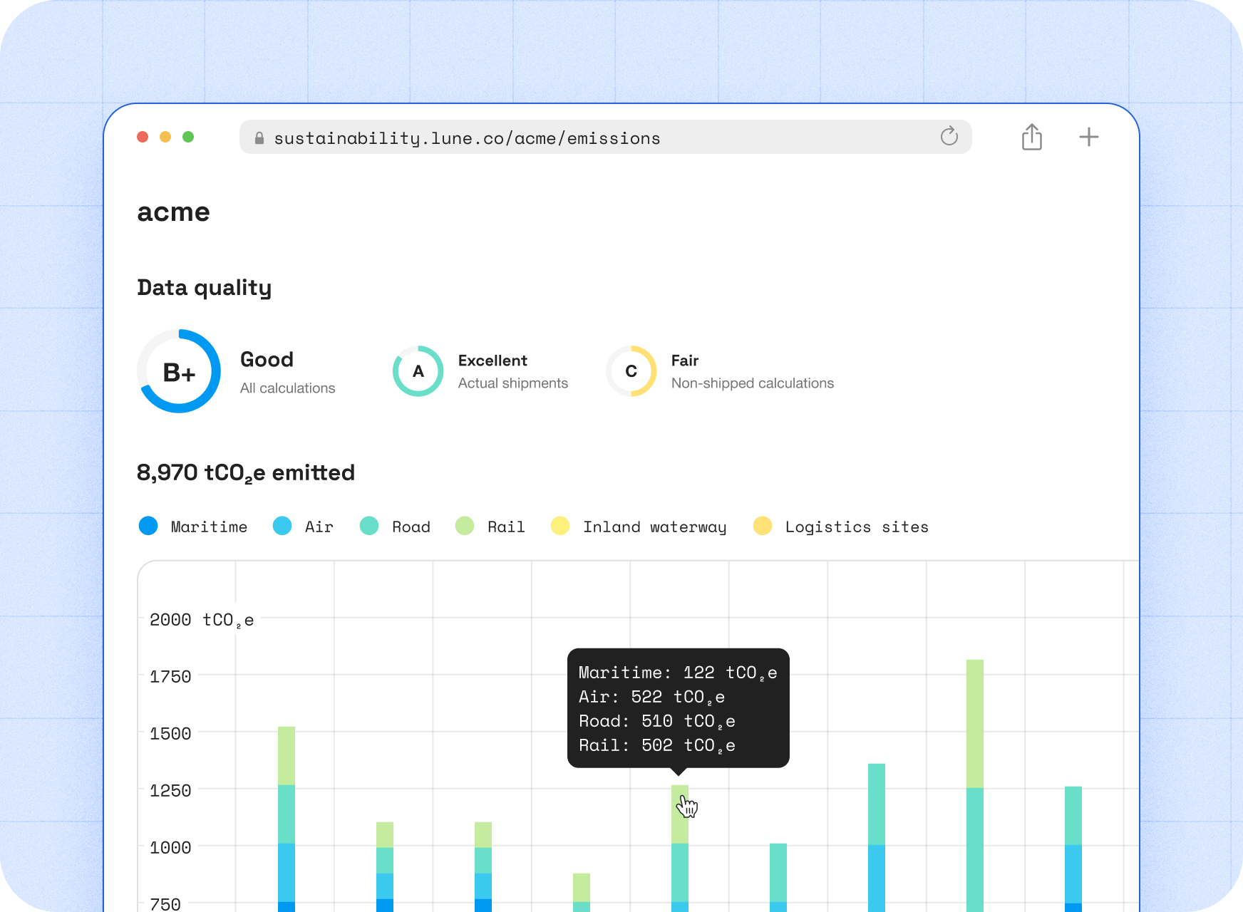 Customer analytics page with data quality scores and emissions by transport mode.